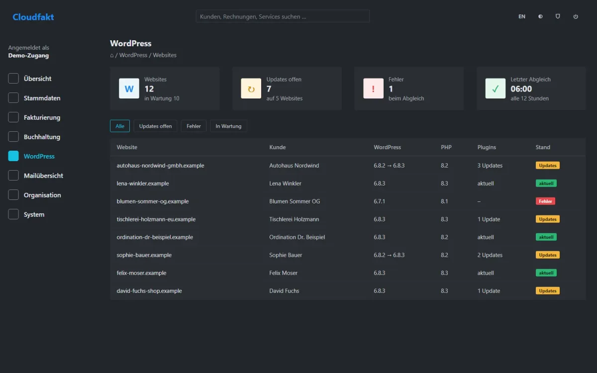 Cloudfakt WP: Übersicht aller WordPress-Websites mit offenen Updates, Fehlern und Stand je Website